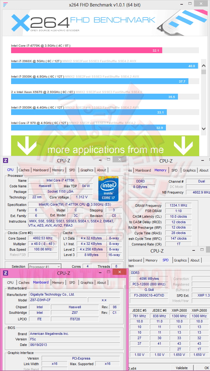 x264 GIGABYTE GA Z87 D3HP Motherboard Review