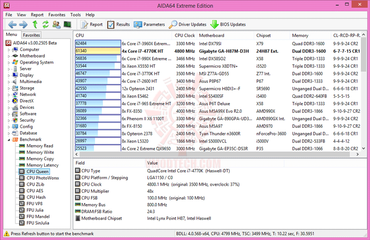 e2 GIGABYTE GA H87M D3H Micro ATX Motherboard Review