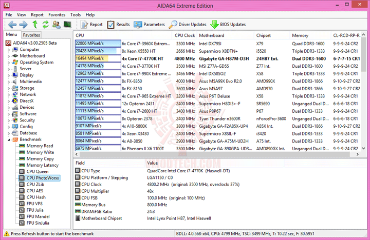 e3 GIGABYTE GA H87M D3H Micro ATX Motherboard Review