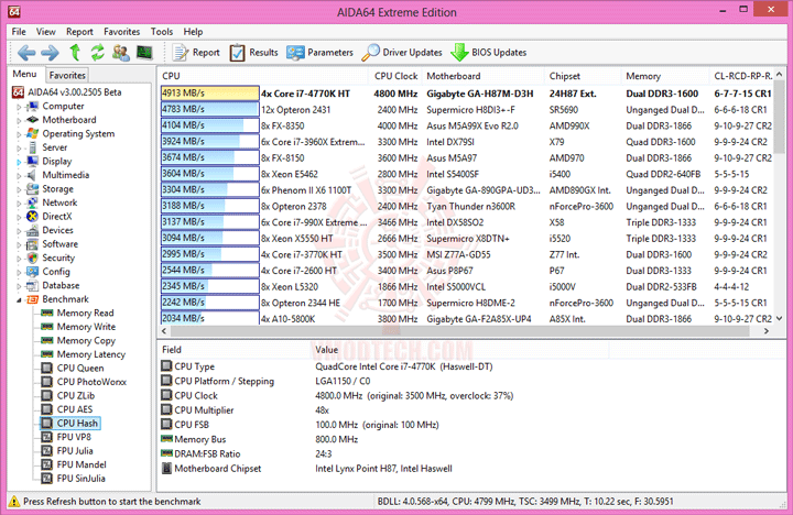 e6 GIGABYTE GA H87M D3H Micro ATX Motherboard Review