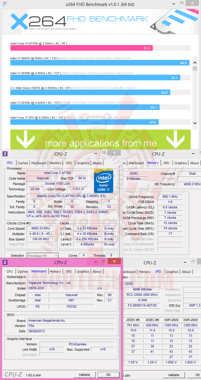 x264 GIGABYTE GA H87M D3H Micro ATX Motherboard Review
