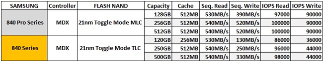 pr-samsung-ssd-specification pr samsung ssd specification Ascenti Resources ผู้จัดจำหน่าย SAMSUNG SSD อย่างเป็นทางการ