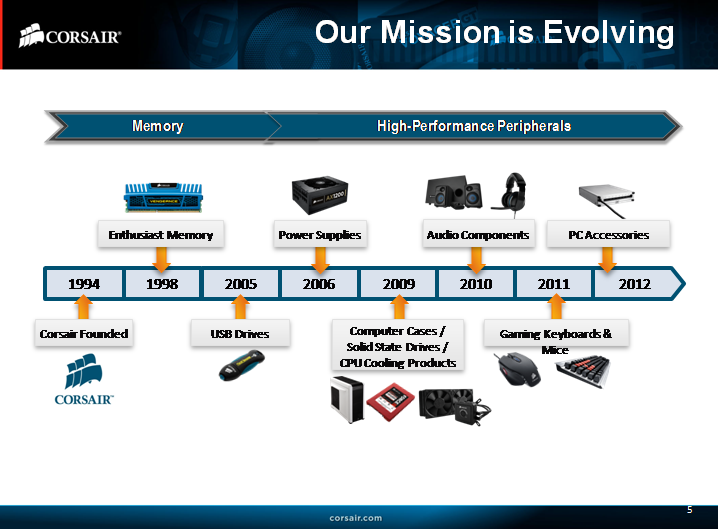 slide1 5 ชมงาน CORSAIR ผนึกกำลังร่วมกับ SCANNER จัดงาน CORSAIR H2/2013 Kick Off & Party Night