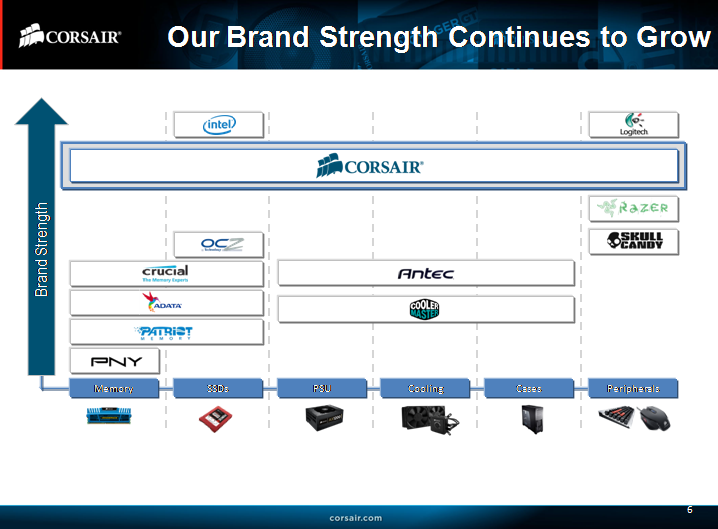 slide1 6 ชมงาน CORSAIR ผนึกกำลังร่วมกับ SCANNER จัดงาน CORSAIR H2/2013 Kick Off & Party Night