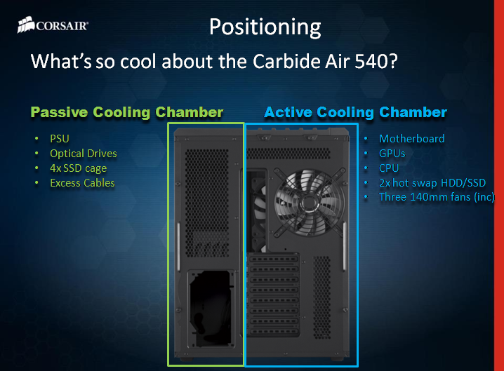 slide2 11 ชมงาน CORSAIR ผนึกกำลังร่วมกับ SCANNER จัดงาน CORSAIR H2/2013 Kick Off & Party Night