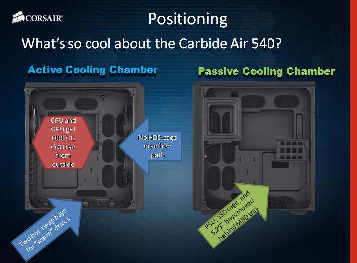 slide2 12 ชมงาน CORSAIR ผนึกกำลังร่วมกับ SCANNER จัดงาน CORSAIR H2/2013 Kick Off & Party Night