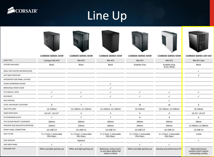 slide2 15 ชมงาน CORSAIR ผนึกกำลังร่วมกับ SCANNER จัดงาน CORSAIR H2/2013 Kick Off & Party Night