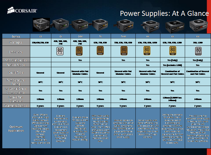 slide2 33 ชมงาน CORSAIR ผนึกกำลังร่วมกับ SCANNER จัดงาน CORSAIR H2/2013 Kick Off & Party Night