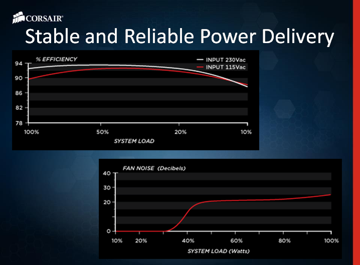 slide2 35 ชมงาน CORSAIR ผนึกกำลังร่วมกับ SCANNER จัดงาน CORSAIR H2/2013 Kick Off & Party Night