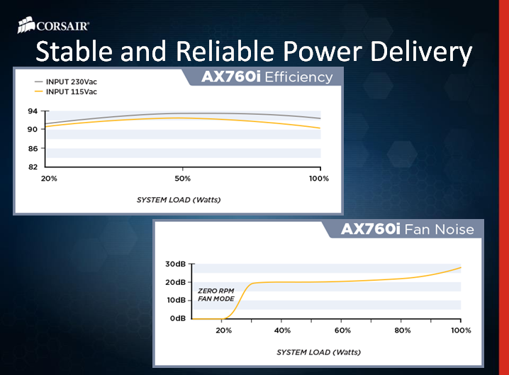 slide2 37 ชมงาน CORSAIR ผนึกกำลังร่วมกับ SCANNER จัดงาน CORSAIR H2/2013 Kick Off & Party Night