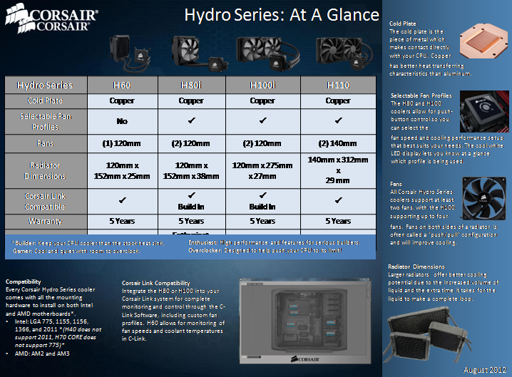 slide2 41 ชมงาน CORSAIR ผนึกกำลังร่วมกับ SCANNER จัดงาน CORSAIR H2/2013 Kick Off & Party Night