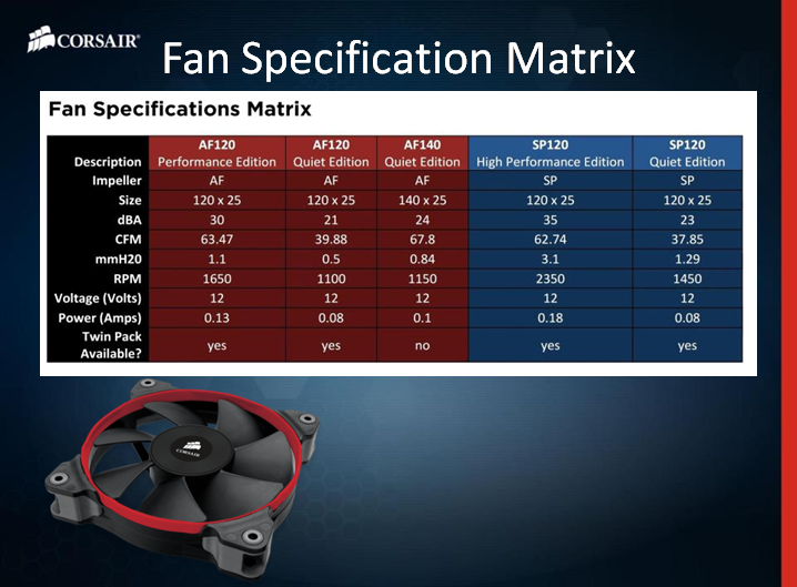 slide2 45 ชมงาน CORSAIR ผนึกกำลังร่วมกับ SCANNER จัดงาน CORSAIR H2/2013 Kick Off & Party Night