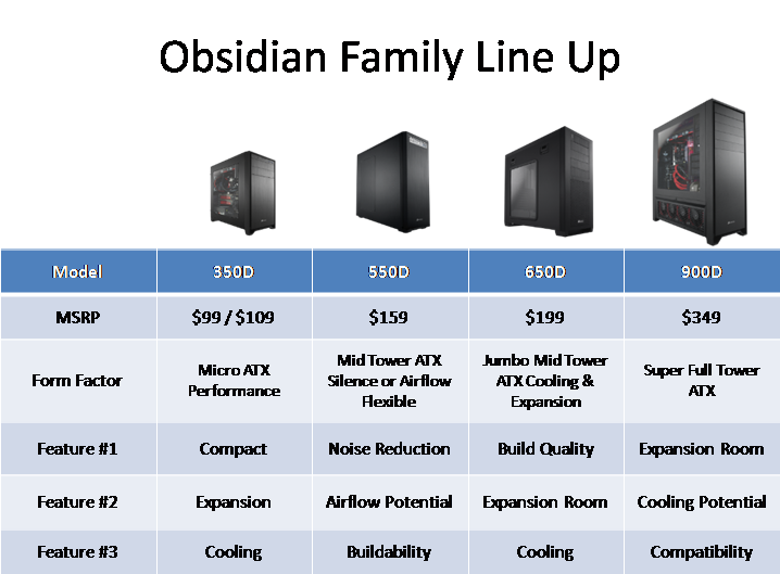 slide2 8 ชมงาน CORSAIR ผนึกกำลังร่วมกับ SCANNER จัดงาน CORSAIR H2/2013 Kick Off & Party Night