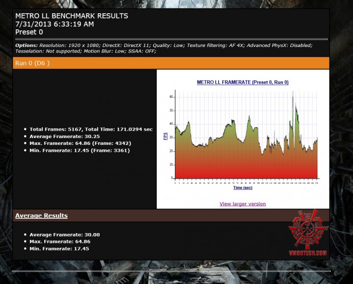 mtll 720x580 SAPPHIRE HD 7730 1GB GDDR5 