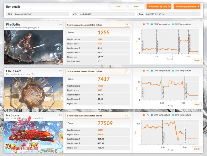 3dmark 720x544 GIGABYTE GA F2A85XN WIFI