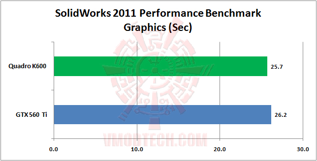 solidworks 2011 01 PNY NVIDIA Quadro K600 Professional Graphics Review
