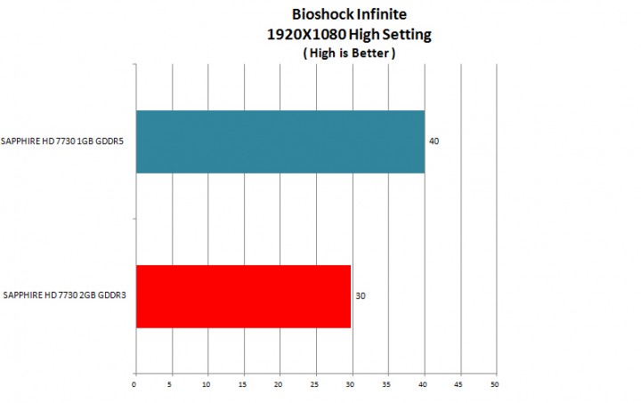 bio g 720x453 SAPPHIRE HD 7730 2GB GDDR3