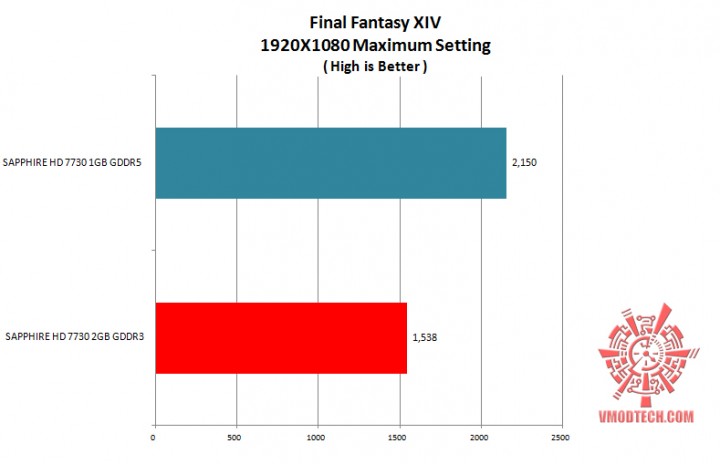 ff-g ff g 720x464 SAPPHIRE HD 7730 2GB GDDR3