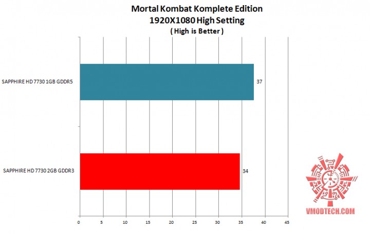 mortal kombat g 720x455 SAPPHIRE HD 7730 2GB GDDR3