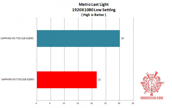 mtll-g mtll g 720x454 SAPPHIRE HD 7730 2GB GDDR3