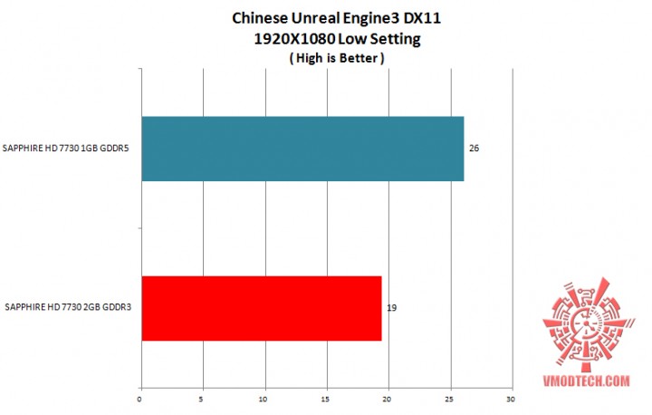 pla g 720x458 SAPPHIRE HD 7730 2GB GDDR3