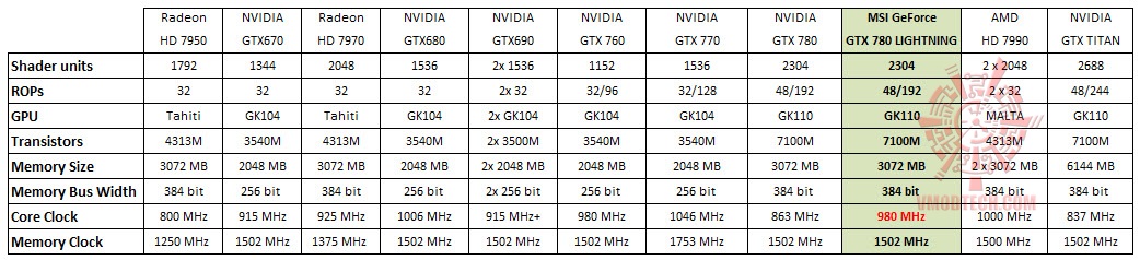 8-27-2013-11-01-55-pm 8 27 2013 11 01 55 pm MSI GeForce GTX 780 LIGHTNING On AMD FX 8350 Test Review