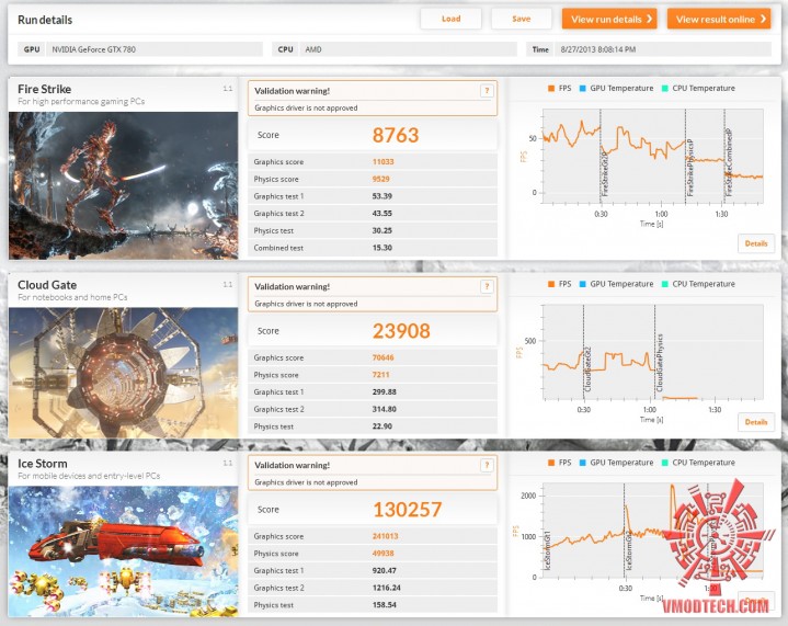 3dmark oc 719x571 GIGABYTE GeForce GTX 780 New WINDFORCE 3X Rev 2.0 ON AMD FX 8350