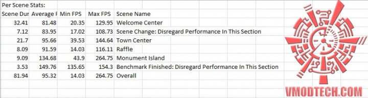 bio 720x192 GIGABYTE GeForce GTX 780 New WINDFORCE 3X Rev 2.0 ON AMD FX 8350