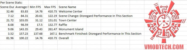 bio oc 720x195 GIGABYTE GeForce GTX 780 New WINDFORCE 3X Rev 2.0 ON AMD FX 8350