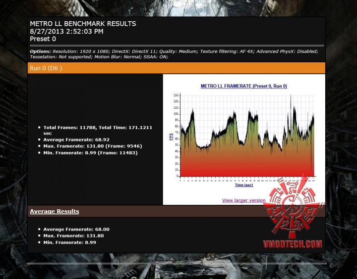 mtll 720x564 GIGABYTE GeForce GTX 780 New WINDFORCE 3X Rev 2.0 ON AMD FX 8350