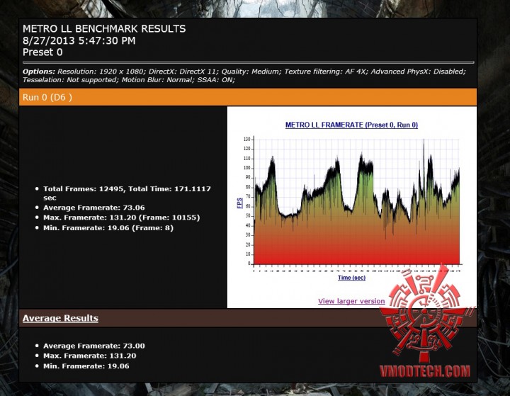 mtll oc 720x559 GIGABYTE GeForce GTX 780 New WINDFORCE 3X Rev 2.0 ON AMD FX 8350