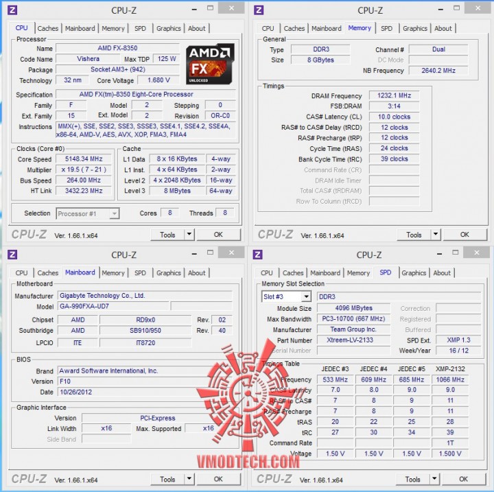 5148ghz 720x717 AMD FX 8350 On Air Cooling Test  With Cooler Master V8 GTS 
