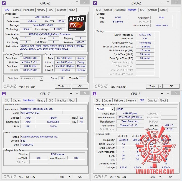 5ghz cpuid 720x715 AMD FX 8350 On Air Cooling Test  With Cooler Master V8 GTS 