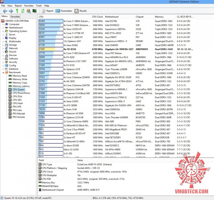 cpu queen 720x675 AMD FX 8350 On Air Cooling Test  With Cooler Master V8 GTS 