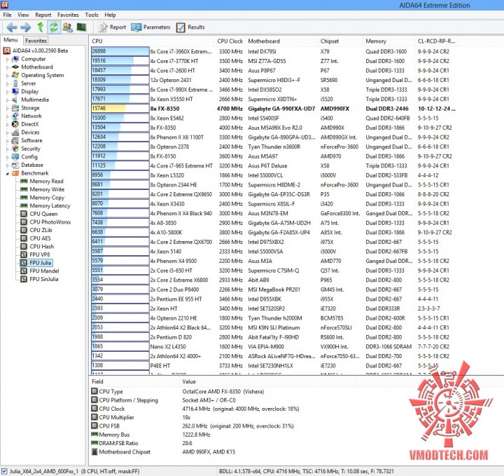 fpu julia 720x679 AMD FX 8350 On Air Cooling Test  With Cooler Master V8 GTS 