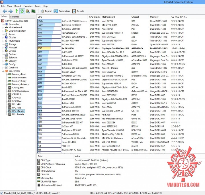 fpu mandel 720x684 AMD FX 8350 On Air Cooling Test  With Cooler Master V8 GTS 