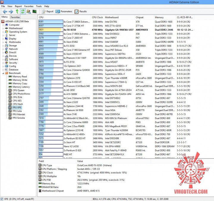 fpu vp8 720x677 AMD FX 8350 On Air Cooling Test  With Cooler Master V8 GTS 