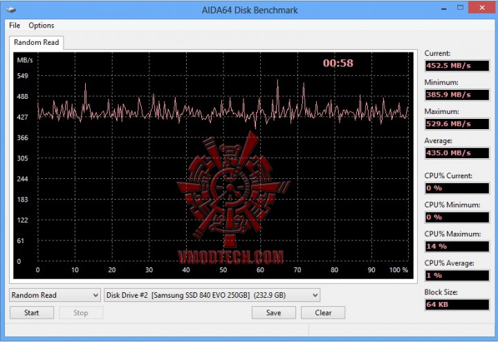 aida64 disk2 720x495 SAMSUNG SSD 840 EVO Series 250GB Review