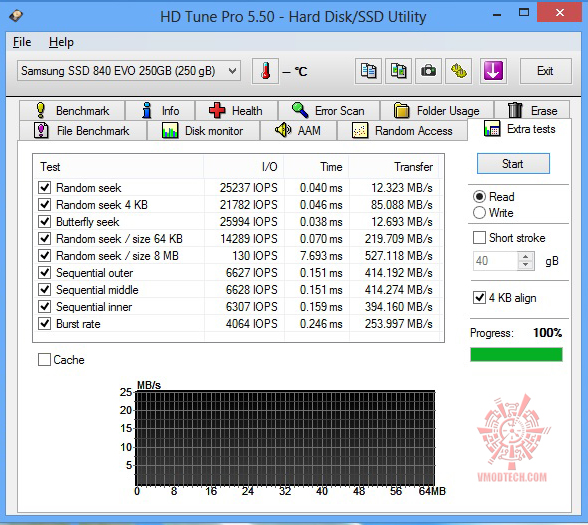 hd tune ex SAMSUNG SSD 840 EVO Series 250GB Review