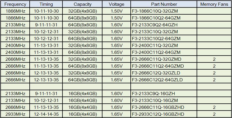 ripjawsze696b0e8a68fe6a0bc-ivb-e ripjawsze696b0e8a68fe6a0bc ivb e G.SKILL Expands RipjawsZ Family with 15 DDR3 Quad Channel Kits