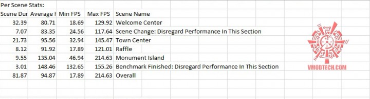 bio bio 720x194 MSI GeForce GTX 780 LIGHTNING On AMD FX 8350 Test Review