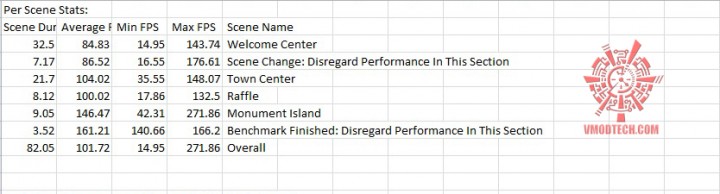 bio-oc bio oc 720x194 MSI GeForce GTX 780 LIGHTNING On AMD FX 8350 Test Review