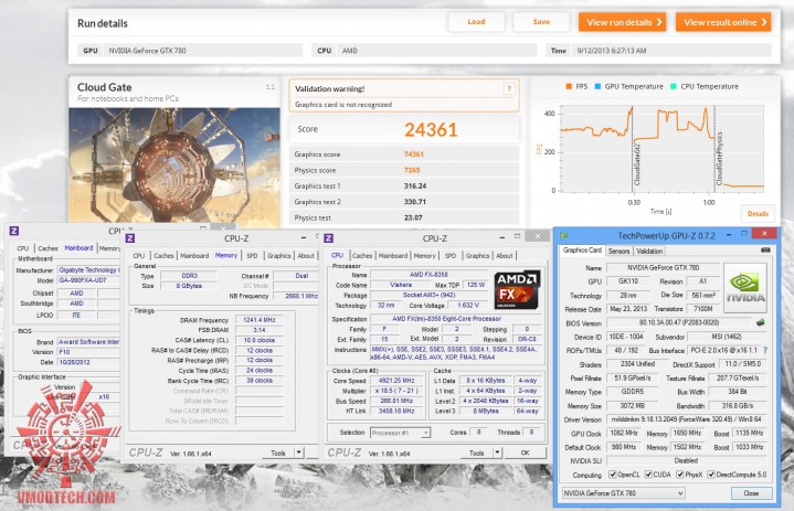cloud-gate-oc cloud gate oc 719x463 MSI GeForce GTX 780 LIGHTNING On AMD FX 8350 Test Review