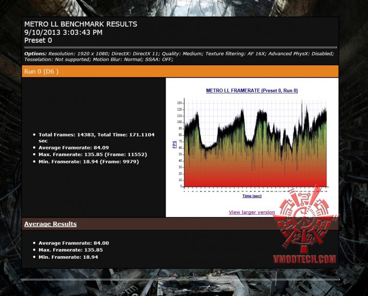 mtll mtll 720x580 MSI GeForce GTX 780 LIGHTNING On AMD FX 8350 Test Review