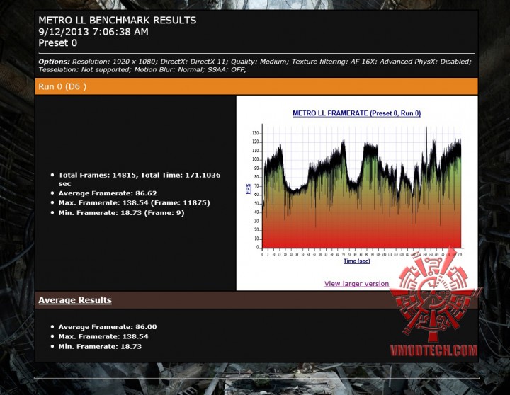 mtll-oc mtll oc 720x558 MSI GeForce GTX 780 LIGHTNING On AMD FX 8350 Test Review