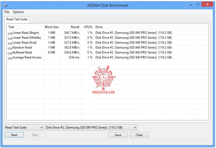 aida64 benchmark 720x495 SAMSUNG SSD 840 PRO Series 128GB On AMD FX 8350 Review
