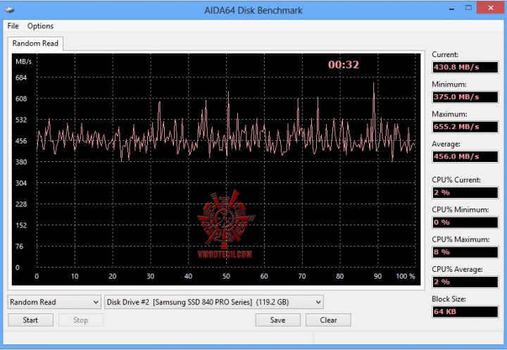 aida64 benchmark2 720x497 SAMSUNG SSD 840 PRO Series 128GB On AMD FX 8350 Review