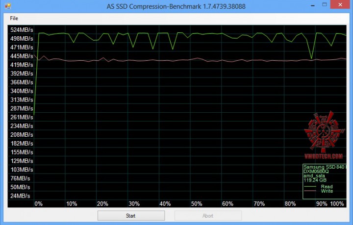 as ssd benchmark 720x459 SAMSUNG SSD 840 PRO Series 128GB On AMD FX 8350 Review