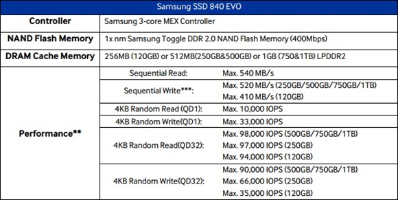 samsung-840-evo-specs samsung-840-evo-specs