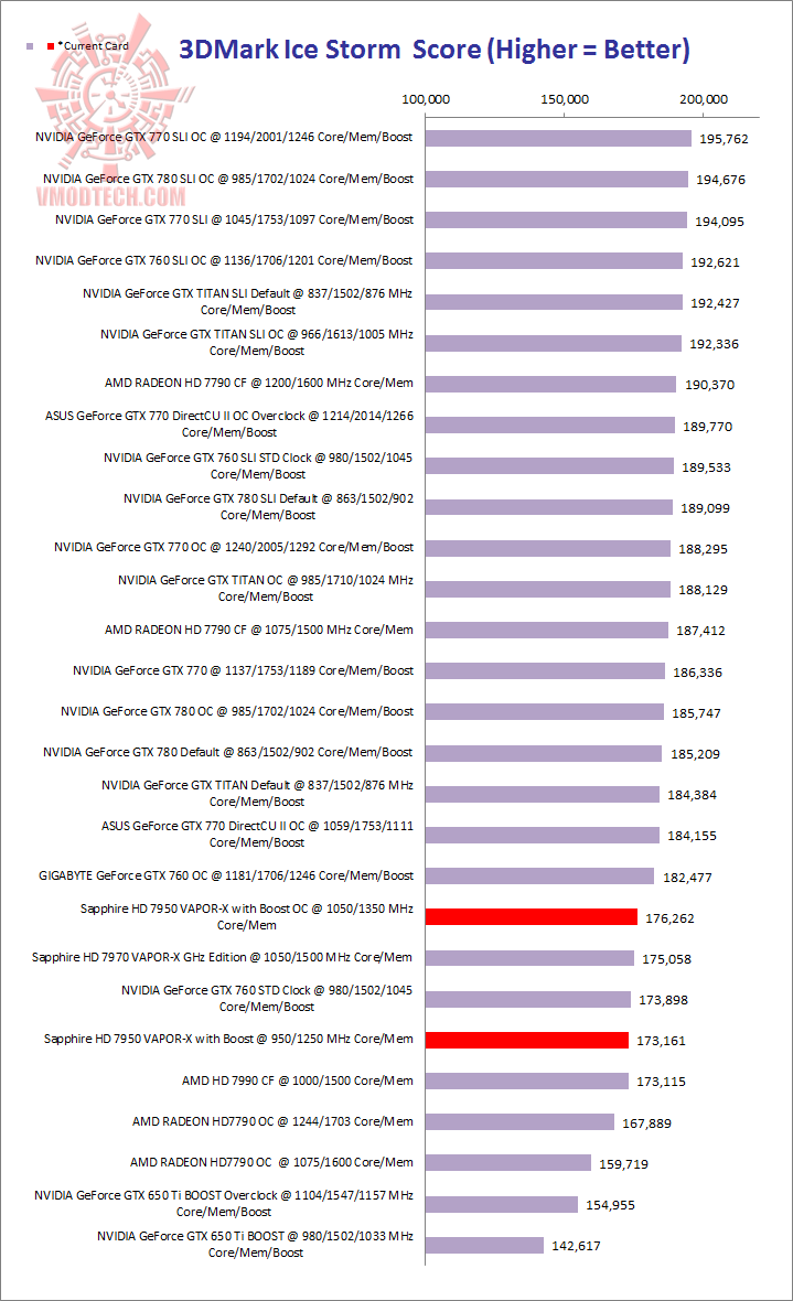 e0b8a3e0b8ab e0b8a3e0b8ab SAPPHIRE HD 7950 3GB GDDR5 OC with Boost VAPOR X Review